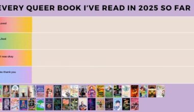 an uncompleted tier list ranking of queer books
