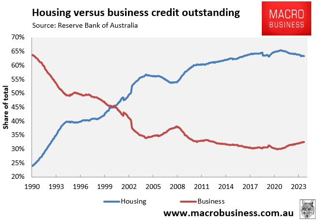 Housing versus business lending