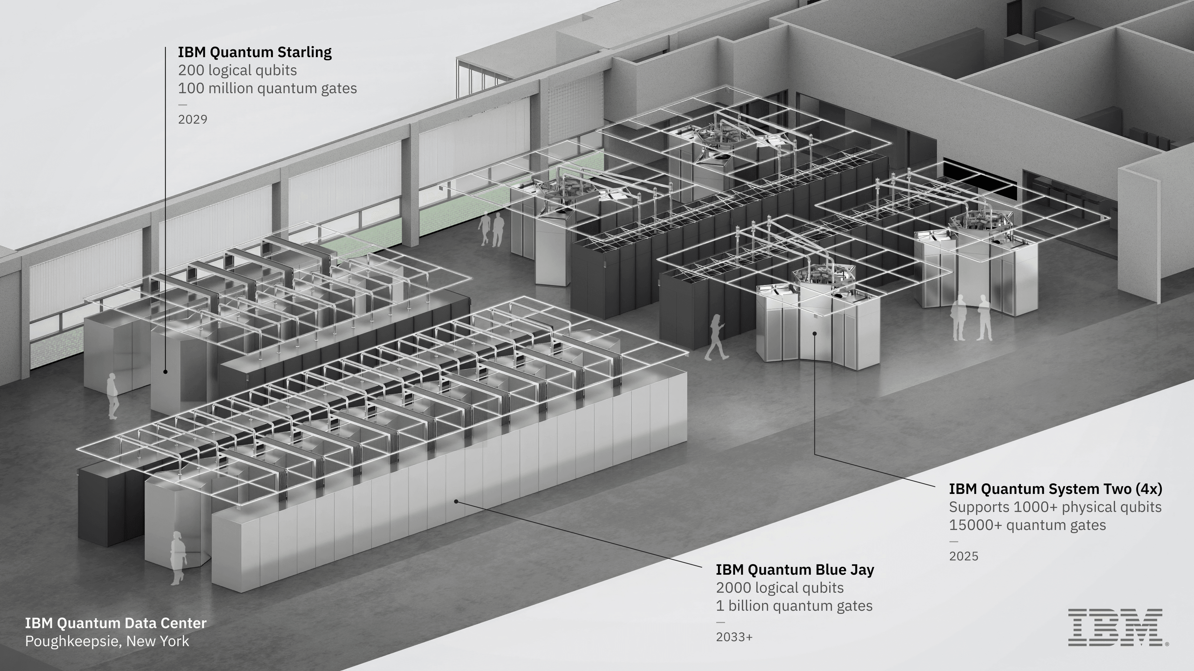 IBM-Quantum_POK-2025_Isometric_PPL_Annotations_8-Bar.png
