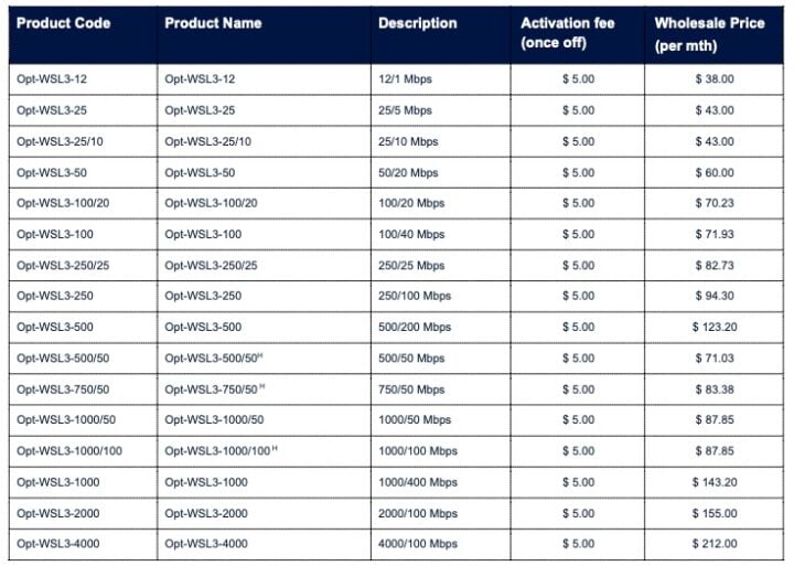 Opticomm wholesale price schedule