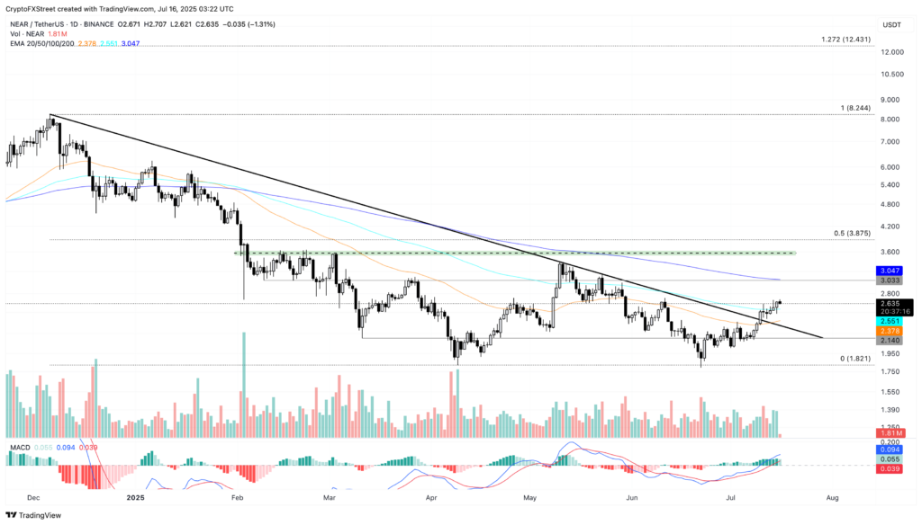 Technical analysis – Price evolution of NEAR/USDT (source: TradingView / CryptoFXStree