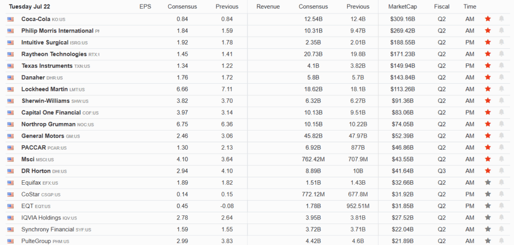 Earnings Calendar