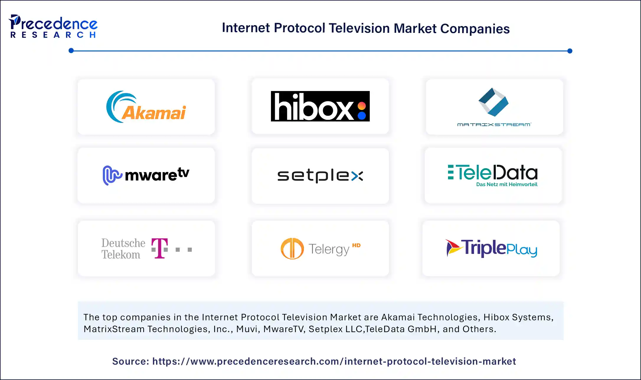 Internet Protocol Television Market Companies