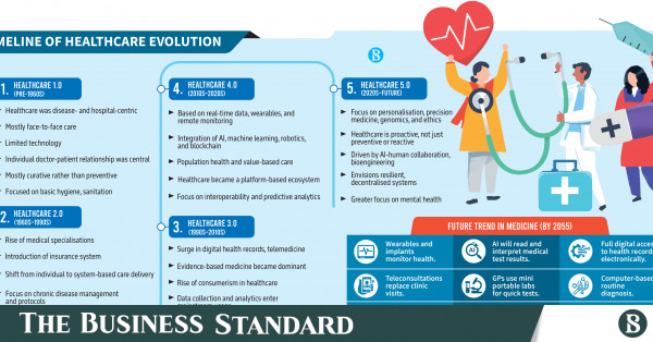 The future of medicine: How innovations will catalyse quantum leaps in healthcare by 2055