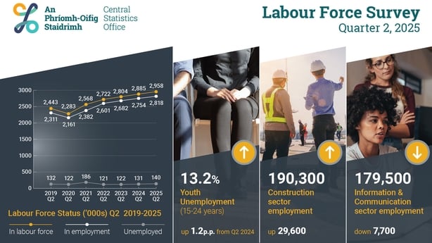 image depicting labour force figures, employment and hours worked