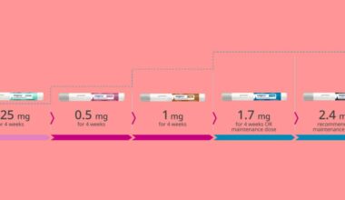 Thieves join the weight-loss craze: Wegovy consignments go missing, CDSCO issues alert