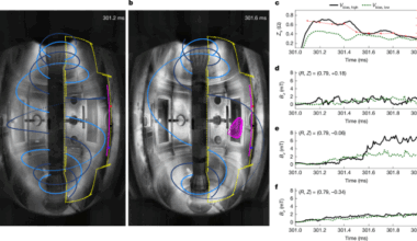 Kinetic turbulence drives MHD equilibrium change via 3D reconnection