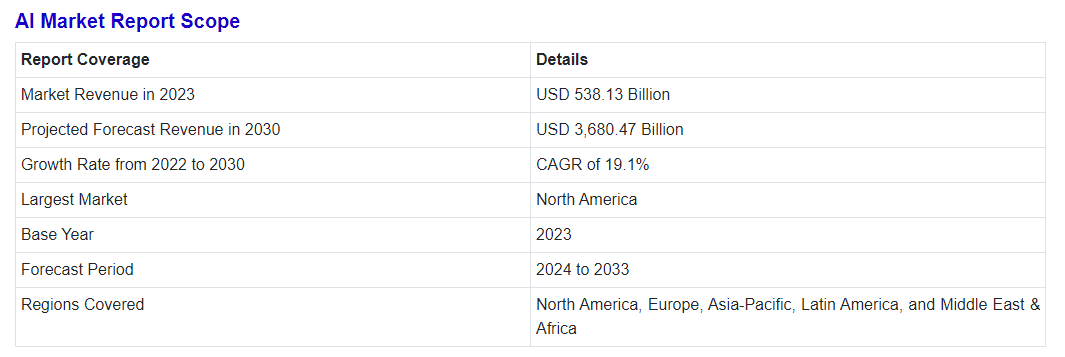 CoreWeave’s Bold Move: Large Bet Captures Wall Street Attention 3 AI Market Report Scope