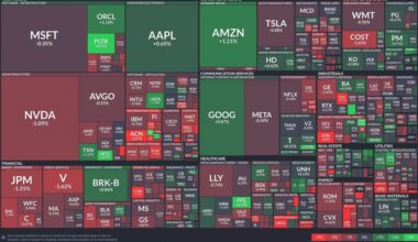 Technology sector mixed, financials face downturn, and healthcare stocks gain