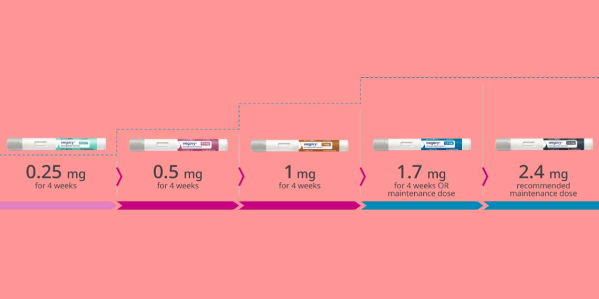 Wegovy weight-loss drug