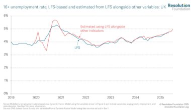 Labour Market Outlook Q3 2025 • Resolution Foundation