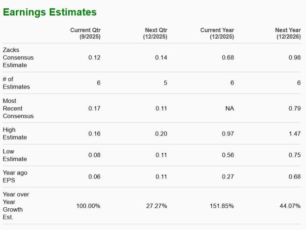 Zacks Investment Research