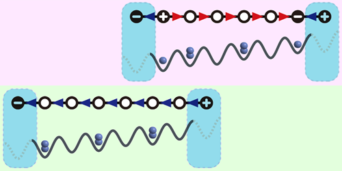 Ultracold Atoms Simulate Breaking Flux Strings