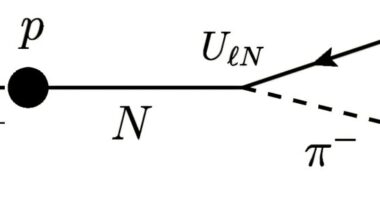 Life's building blocks may not be stable—just really, really long-lived