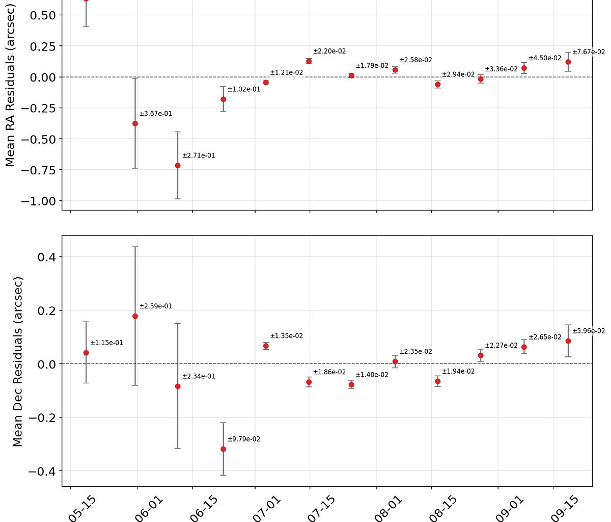 News on 3I/ATLAS: Lack of Non-Gravitational Acceleration Implies an Anomalously Massive Object | by Avi Loeb | Sep, 2025