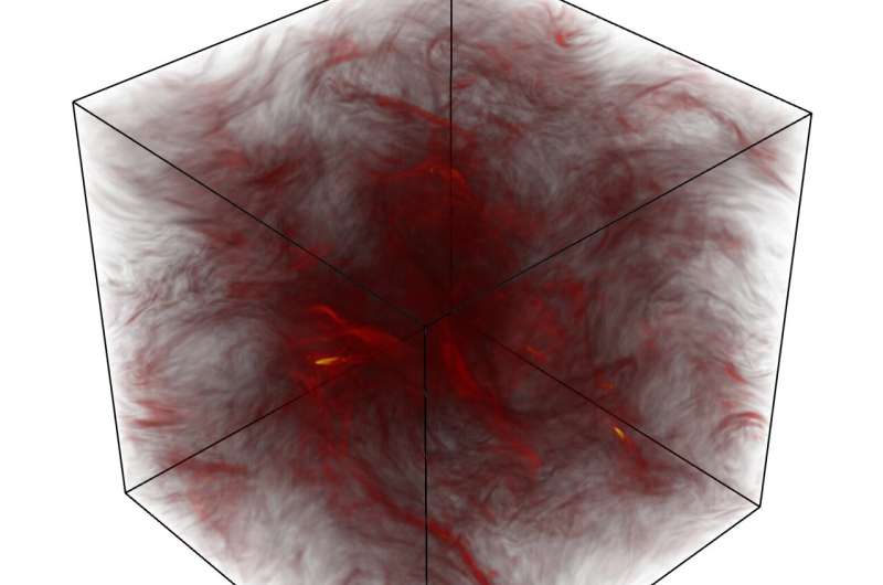 3D particle-in-cell simulations lead to first demonstration of a true steady-state in turbulent plasma
