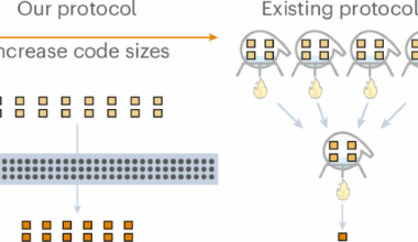 Constant-overhead magic state distillation | Nature Physics