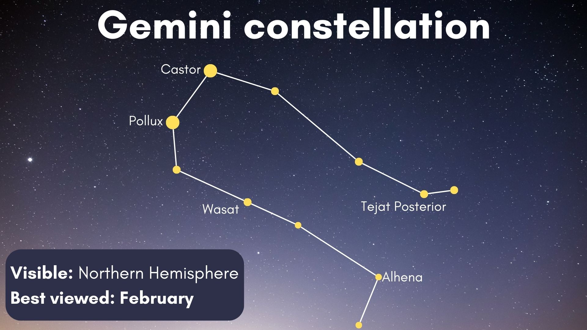 gemini constellation high in the winter sky, containing a number of interesting observing targets.