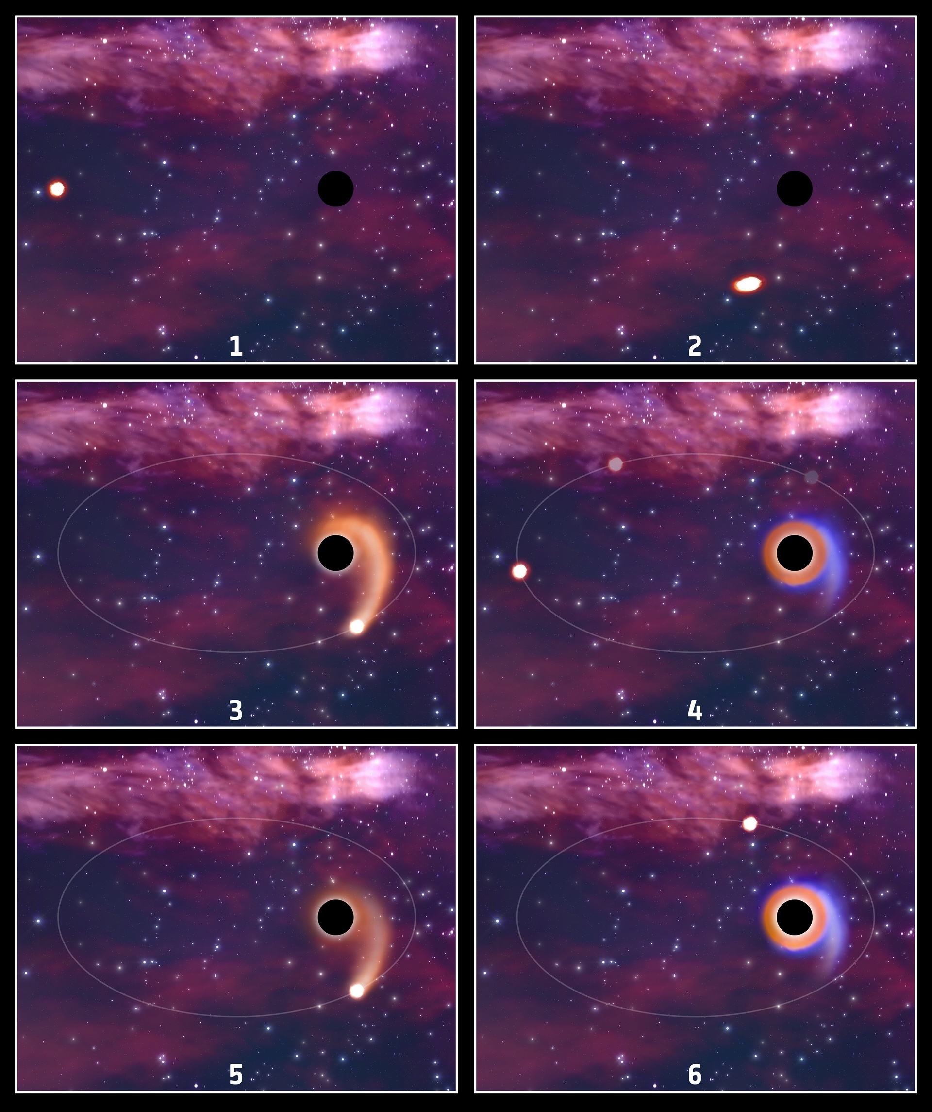 A six-paneled illustration showing a star circling around and being consumed by a black hole