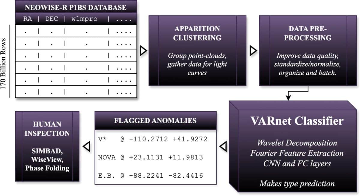 The Anomaly Extraction Pipeline
