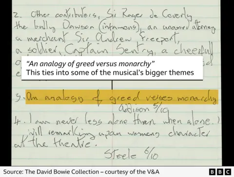 The David Bowie Collection, courtesy of the V&A David Bowie's handwritten notes on The Spectator