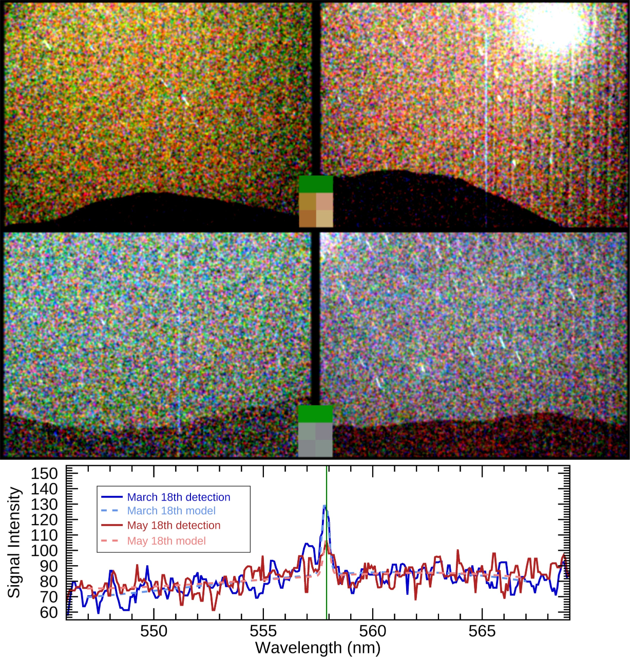 Four different static images with different colorations above a graph showing various colored squiggly lines corresponding to various wavelengths