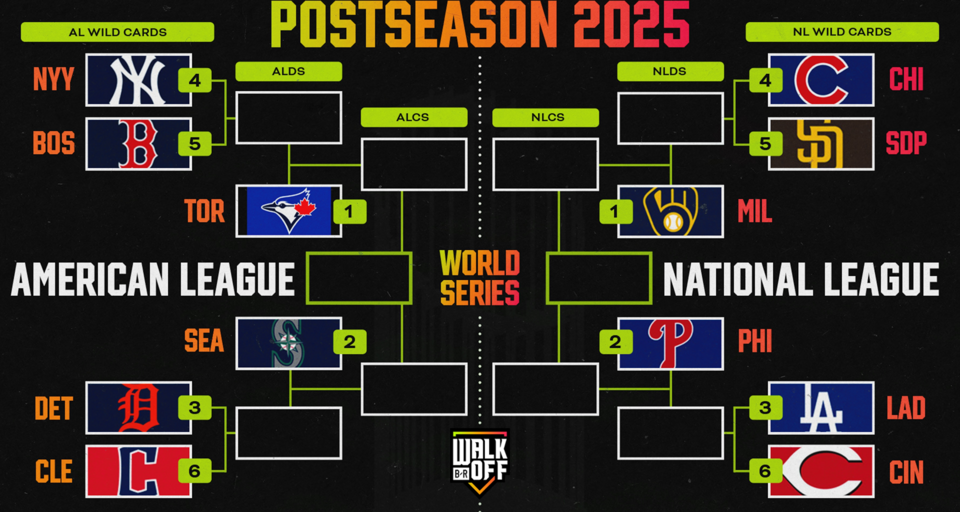 MLB Playoff Picture 2025, Wild Card Standings and Bracket Review Entering Last Week