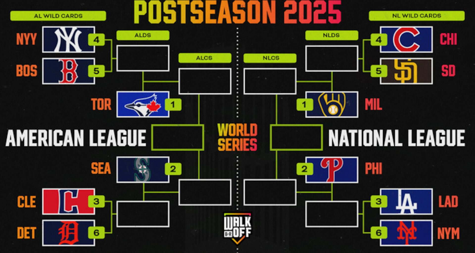 Updated 2025 MLB Playoff Bracket, Standings After Yankees, Mariners Clinch Spots