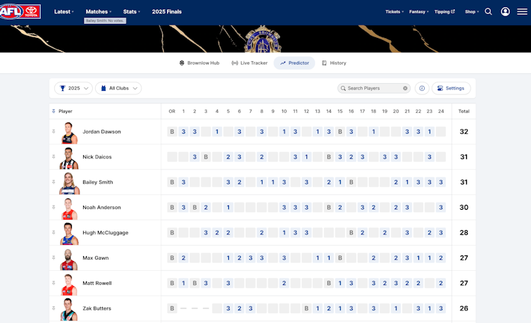 The AFL's Brownlow Medal predictor for 2025.