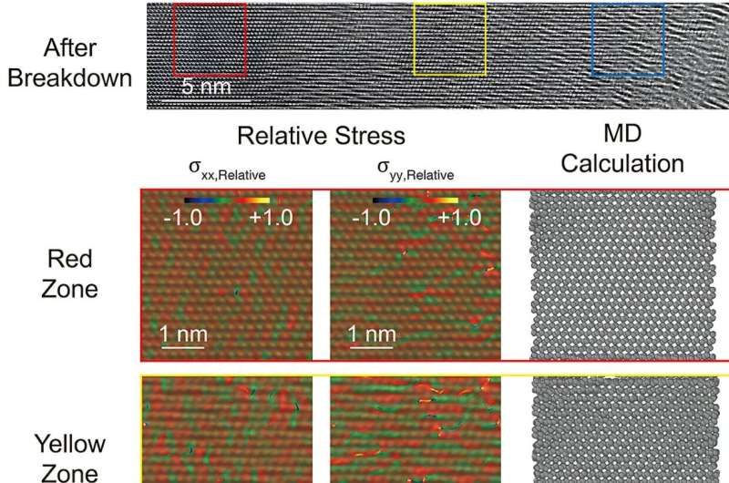 Researchers uncover how diamond fails under extreme electrical fields