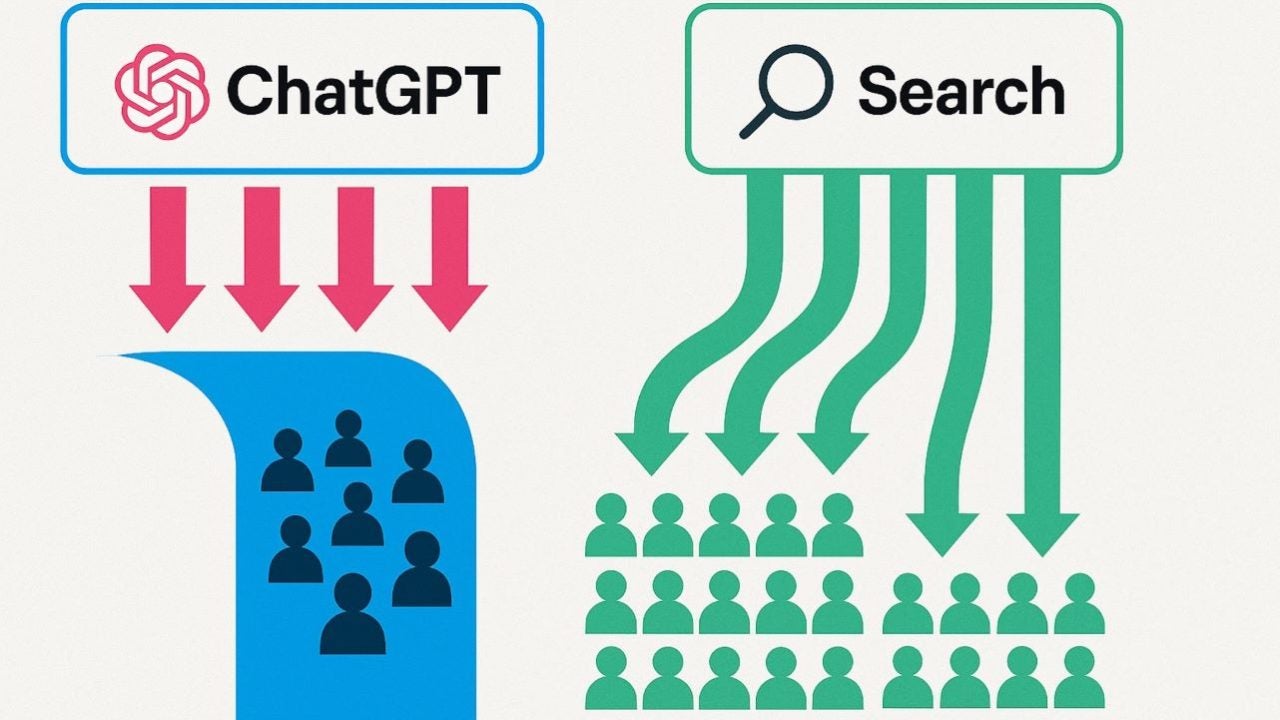 ChatGPT has more engagement than Google, but that is harming the Internet