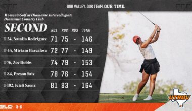 Women's Golf Falls into Tie for 15th After Second Round of Diamante Intercollegiate