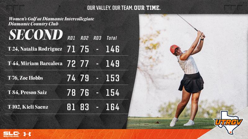 Women's Golf Falls into Tie for 15th After Second Round of Diamante Intercollegiate