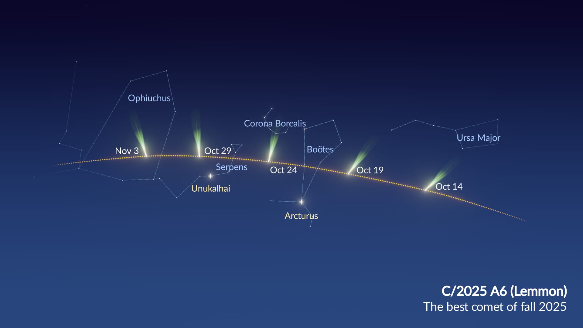 C/2025 A6 Path Through Constellations