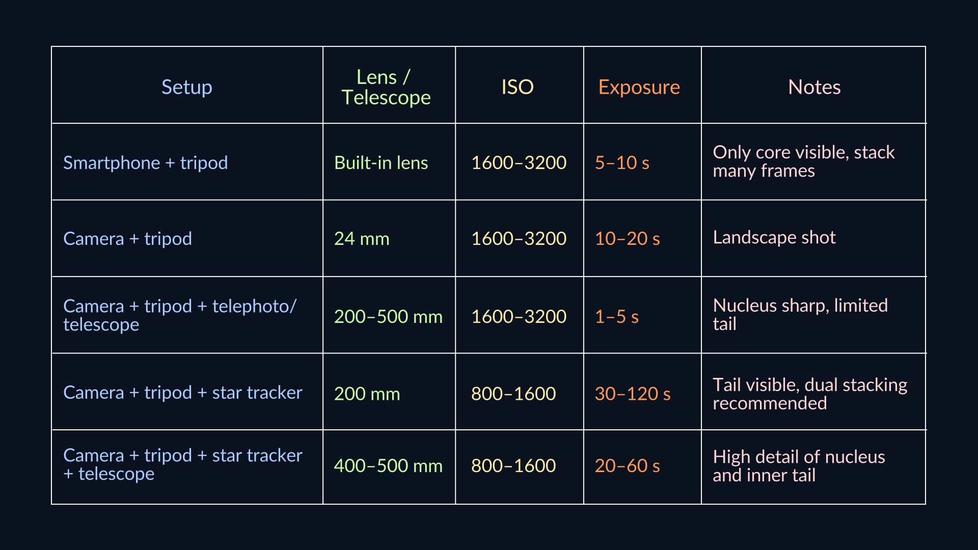 Camera settings for Lemmon A6