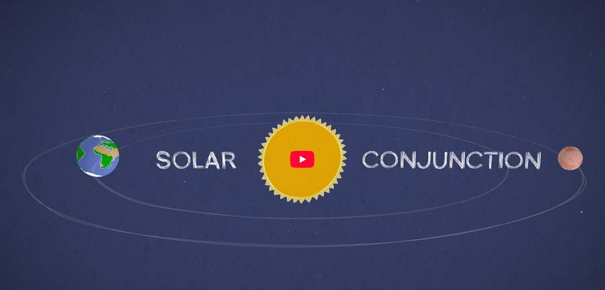 The Imminent Solar Conjunction of 3I/ATLAS | by Avi Loeb | Oct, 2025
