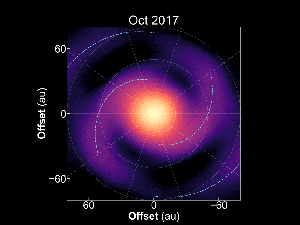 Stop motion image of the spiral arms of IM Lupi over the course of 7 years. Credit - ALMA(ESO/NAOJ/NRAO), Tomohiro Yoshida et al.