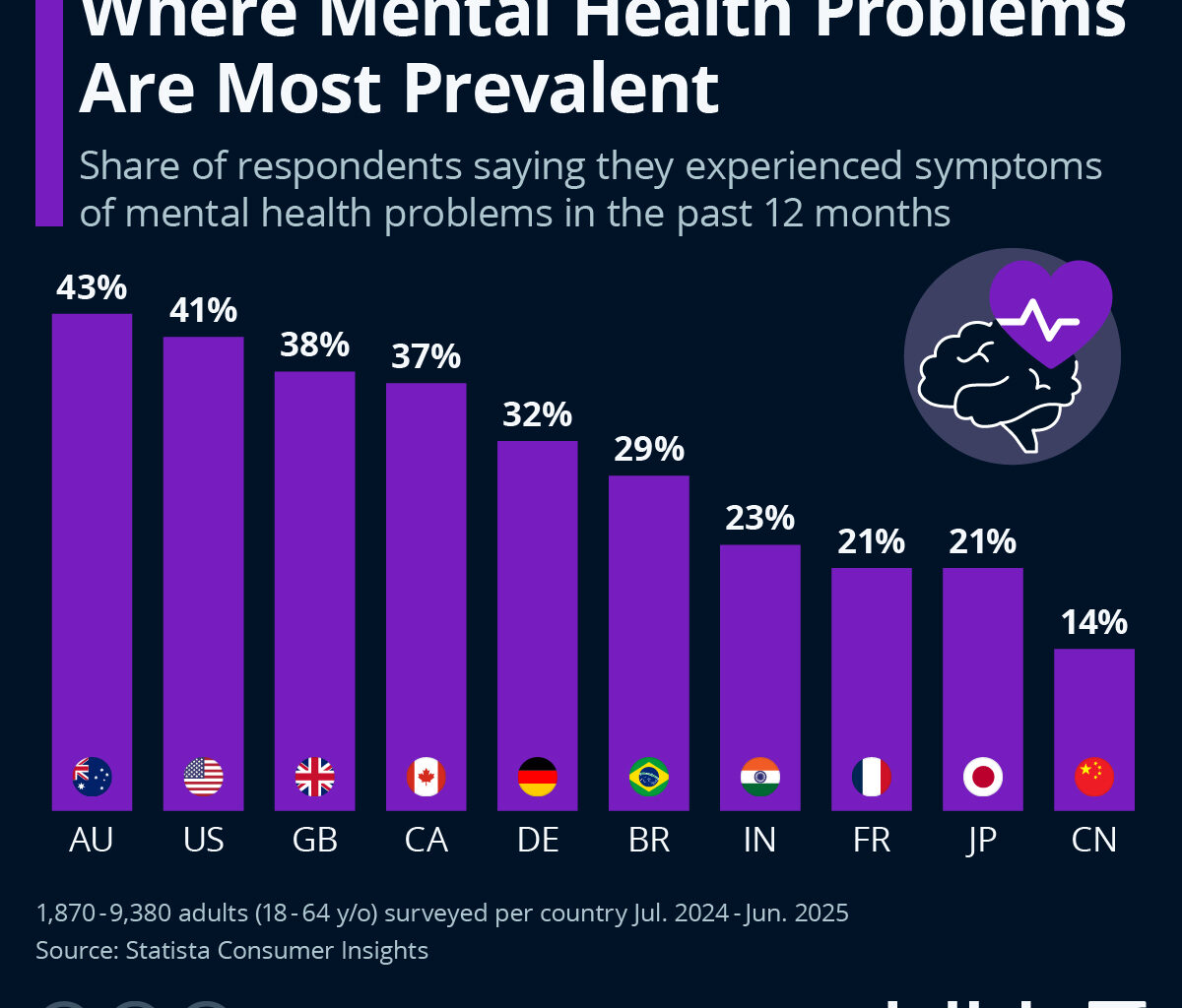 Infographic: Where Mental Health Problems Are Most Prevalent