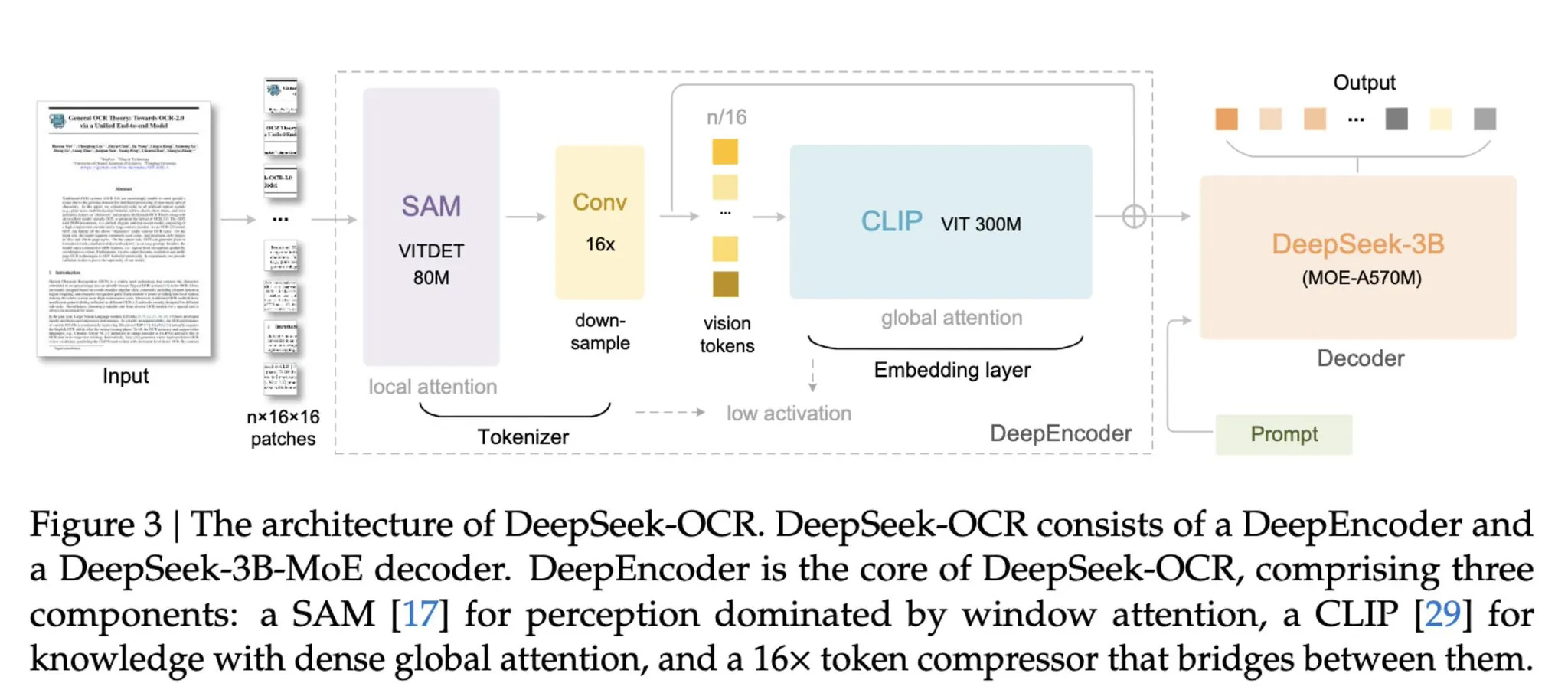 Deepseek tokenization pipeline.