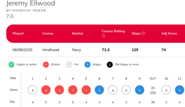 Jeremy Ellwood Hindhead scorecard from MyEG