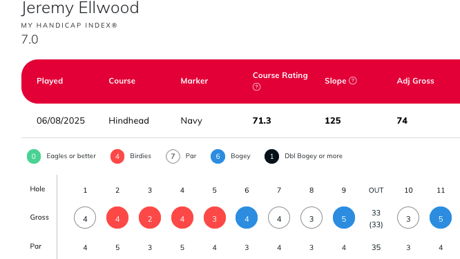 Jeremy Ellwood Hindhead scorecard from MyEG