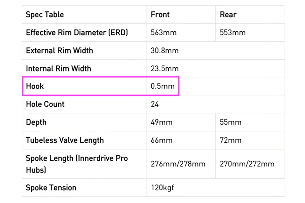 ENVE SES 4.5 Pro rim specifications