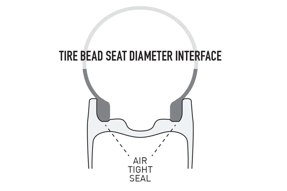 ENVE hookless rim and tubeless tyre diagram