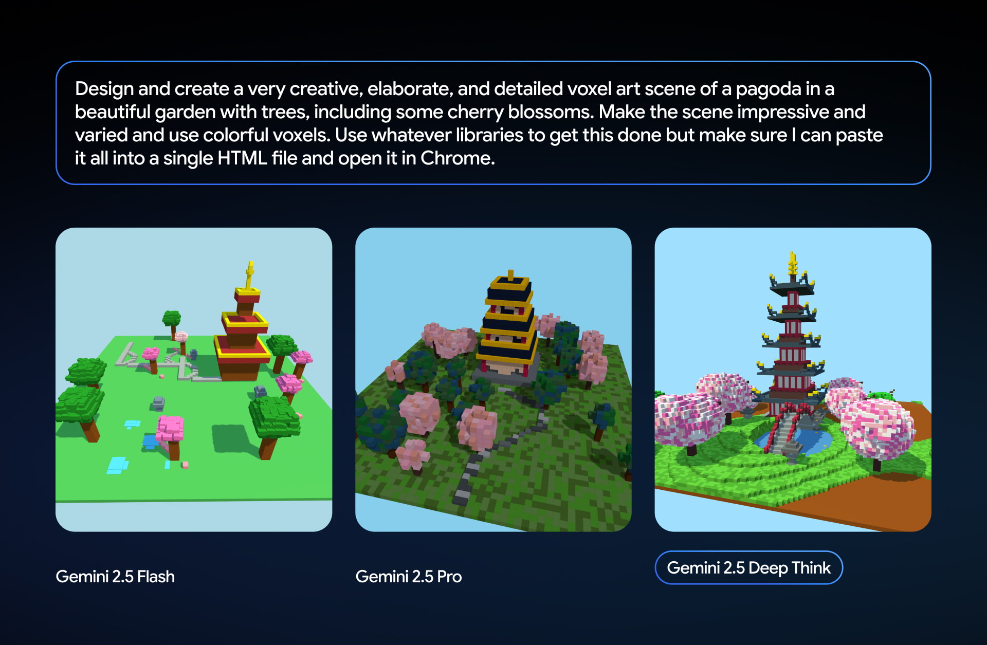 Gemini 2.5 Deep Think