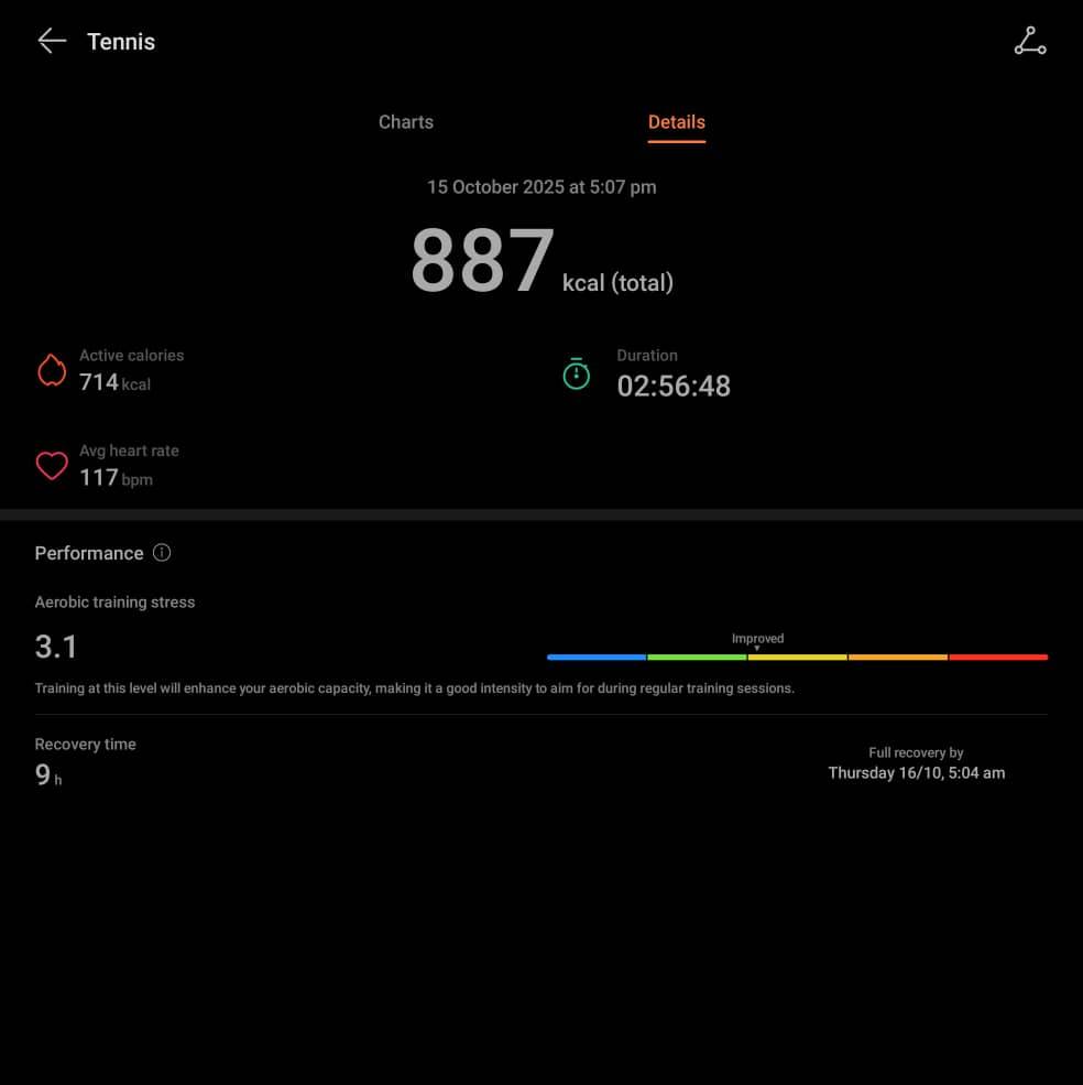 Huawei Watch GT 6 Review (46mm) - Gorgeous, Green Fitness Tracker Supreme 9 Huawei Watch GT 6 Review (46mm) huawei health heart 2