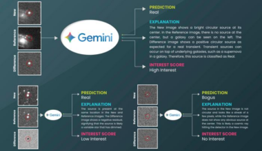 Diagram displaying how Google Gemini was used to analyze images and identify changes, including explosive events. (Credit: Stoppa &amp; Bulmus et al., Nature Astronomy (2025))