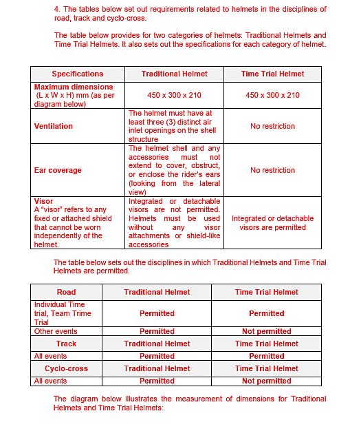 UCI helmet ruling specification