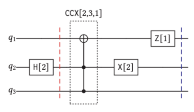 New Simulator Pushes Classical Limits on Quantum Algorithm Testing