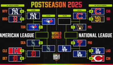 MLB Playoff Bracket 2025, Early ALCS Odds, TV Schedule and Predictions