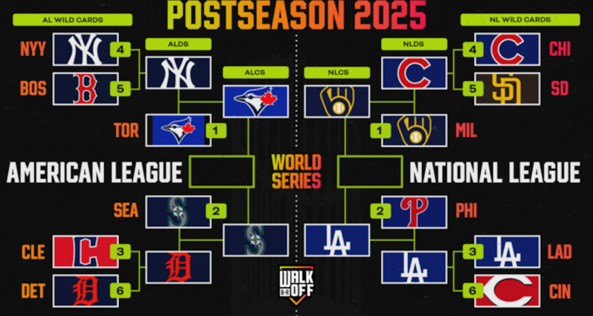 Cubs Eliminated from MLB Playoff Bracket as Fans Rip Offense in NLDS Loss to Brewers